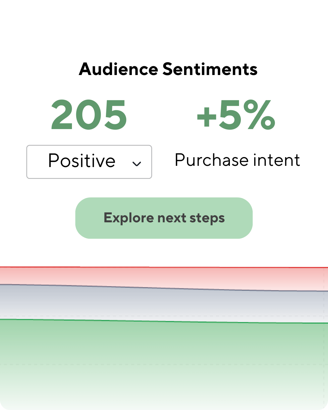 Actionable report screenshot